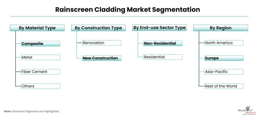 Rainscreen-Cladding-Market-Segmentation